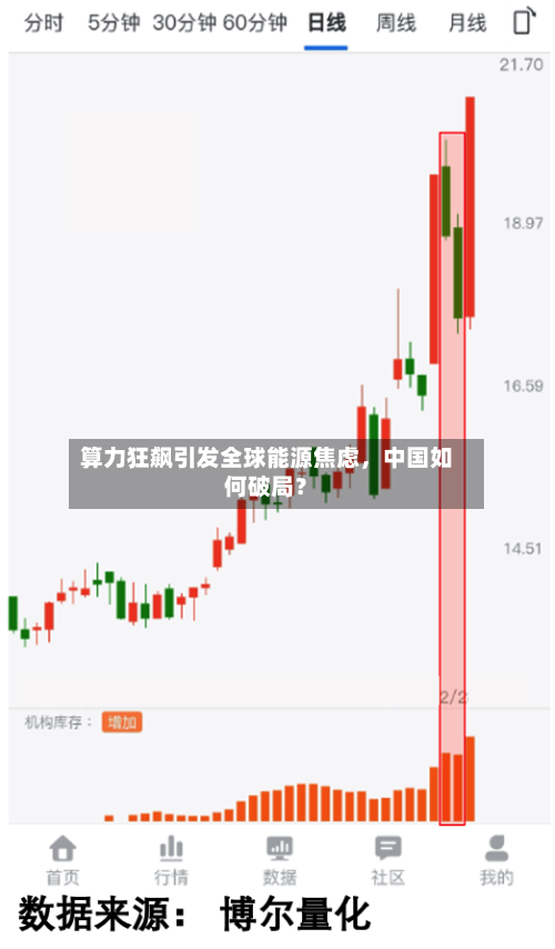 算力狂飙引发全球能源焦虑	，中国如何破局？-第2张图片