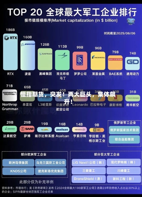 恒指期货，突发！两大巨头	，集体飙升！-第3张图片