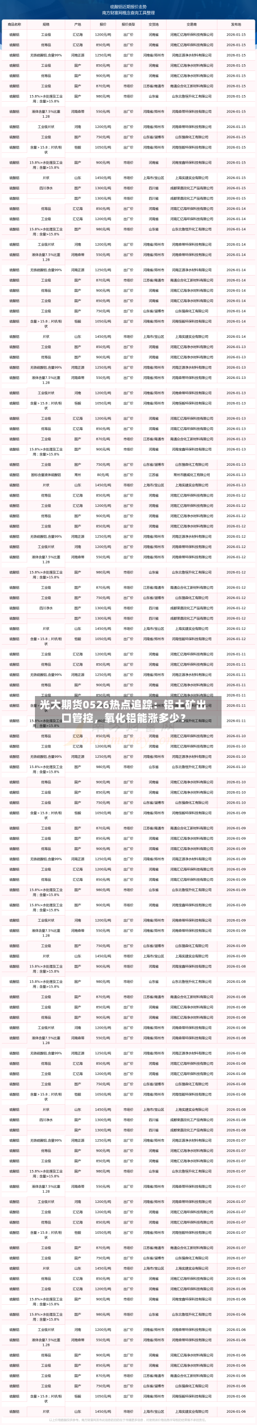 光大期货0526热点追踪：铝土矿出口管控，氧化铝能涨多少？-第2张图片
