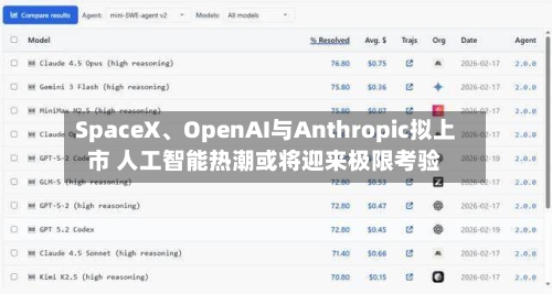 SpaceX	、OpenAI与Anthropic拟上市 人工智能热潮或将迎来极限考验-第3张图片