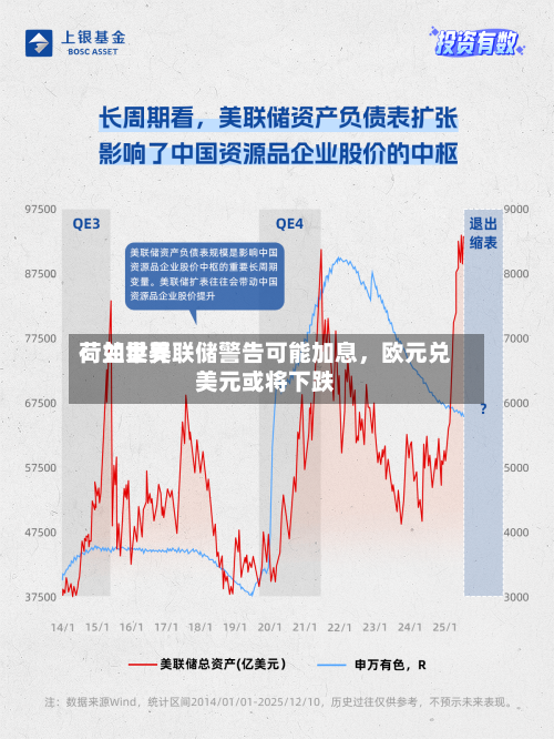 荷兰世界：如果美联储警告可能加息，欧元兑美元或将下跌-第2张图片