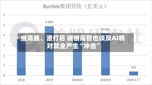 继高盛、渣打后 瑞银高管也谈及AI将对就业产生“冲击	”-第2张图片