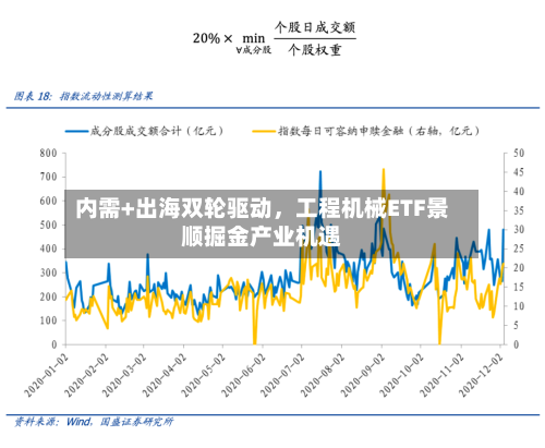 内需+出海双轮驱动，工程机械ETF景顺掘金产业机遇