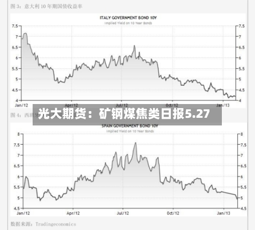 光大期货：矿钢煤焦类日报5.27