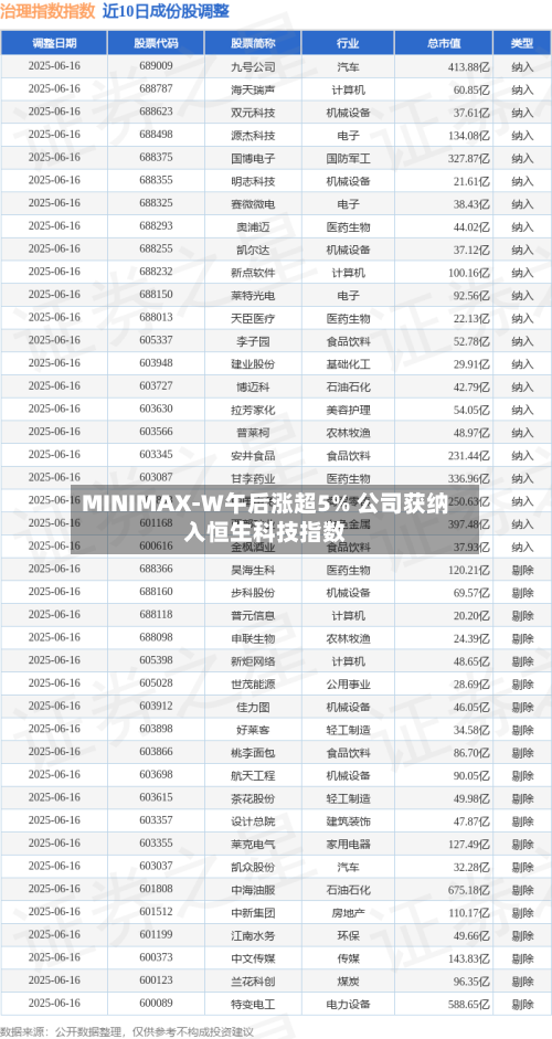 MINIMAX-W午后涨超5% 公司获纳入恒生科技指数-第2张图片