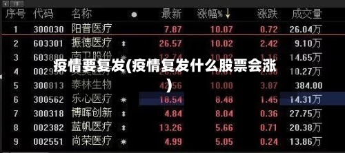 疫情要复发(疫情复发什么股票会涨)