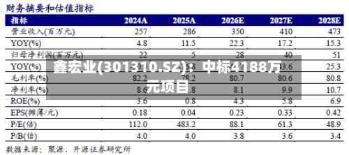 鑫宏业(301310.SZ)：中标4188万元项目