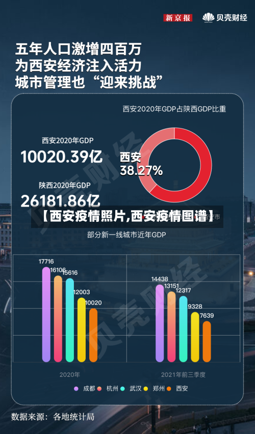 【西安疫情照片,西安疫情图谱】