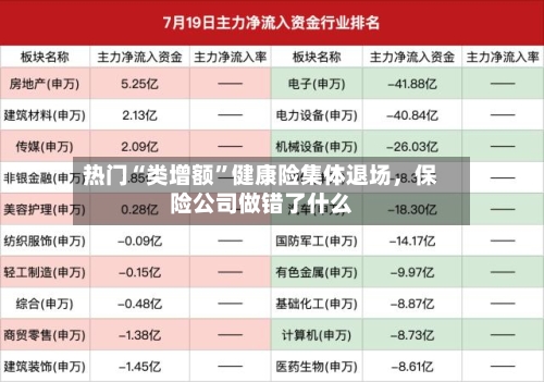热门“类增额	”健康险集体退场，保险公司做错了什么-第3张图片