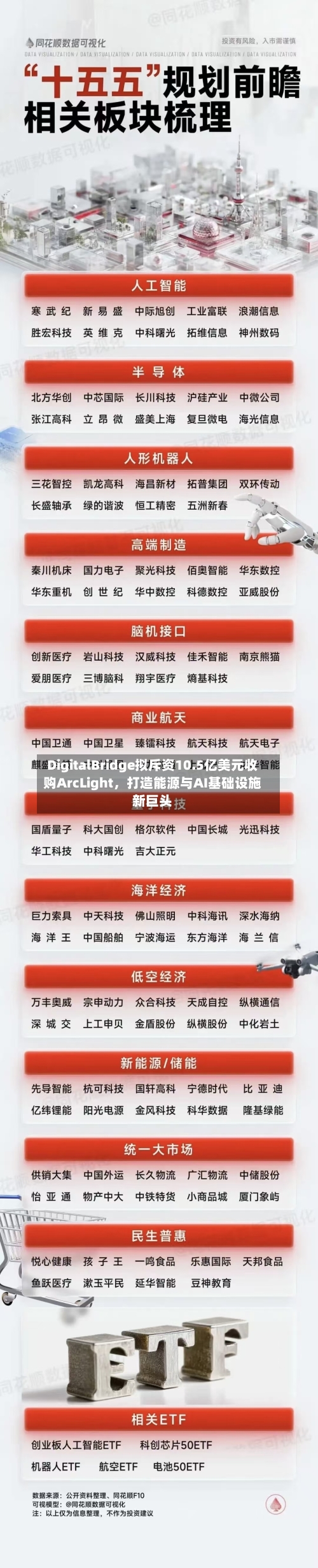 DigitalBridge拟斥资10.5亿美元收购ArcLight，打造能源与AI基础设施新巨头-第2张图片