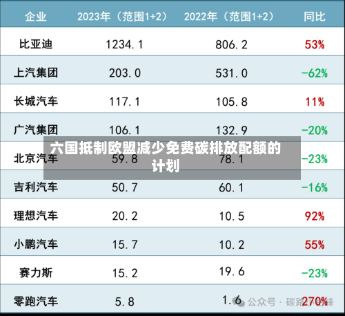 六国抵制欧盟减少免费碳排放配额的计划-第2张图片