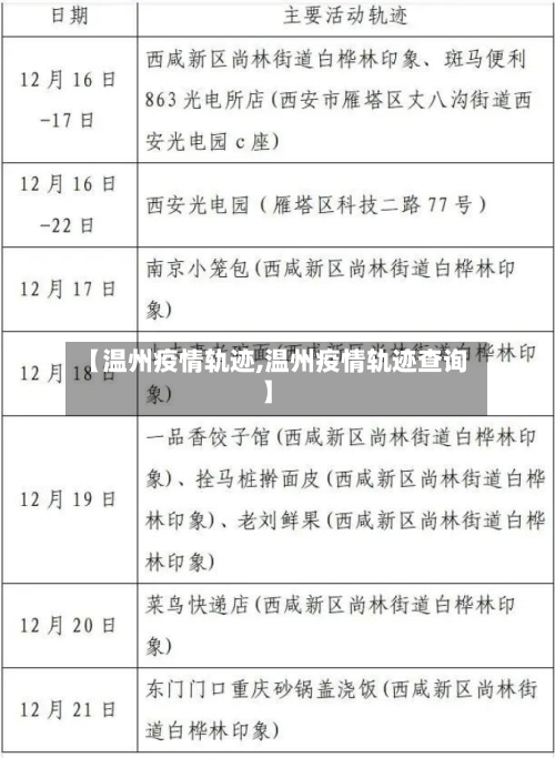 【温州疫情轨迹,温州疫情轨迹查询】