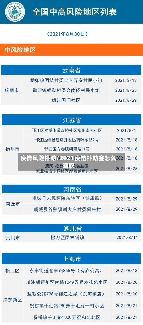 疫情风险补助/2021疫情补助金怎么领取
