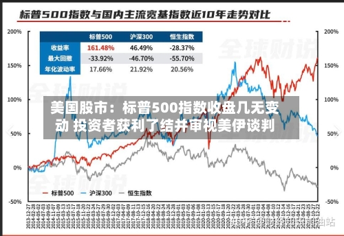 美国股市：标普500指数收盘几无变动 投资者获利了结并审视美伊谈判-第2张图片
