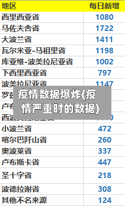 疫情数据爆炸(疫情严重时的数据)