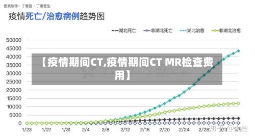 【疫情期间CT,疫情期间CT MR检查费用】-第2张图片