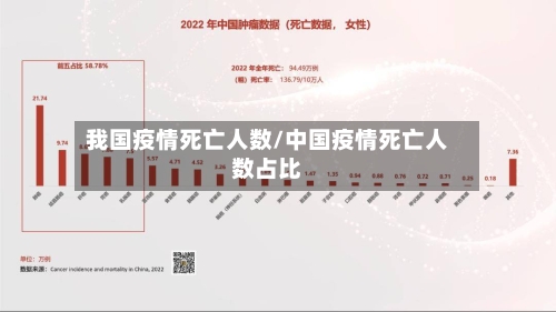 我国疫情死亡人数/中国疫情死亡人数占比-第2张图片