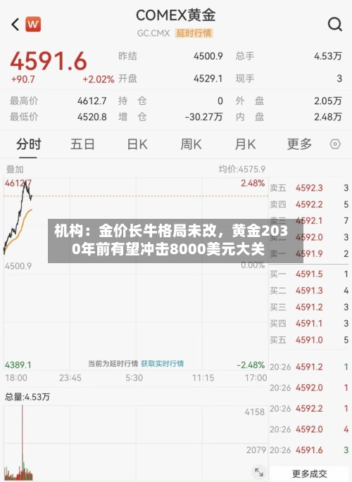 机构：金价长牛格局未改，黄金2030年前有望冲击8000美元大关-第3张图片