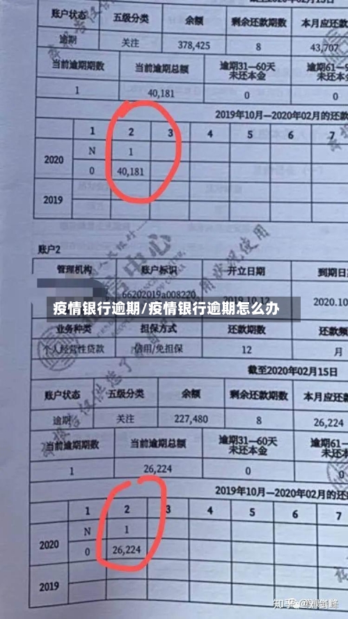 疫情银行逾期/疫情银行逾期怎么办-第2张图片
