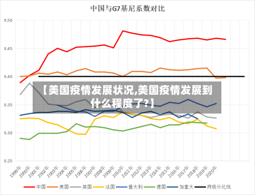 【美国疫情发展状况,美国疫情发展到什么程度了?】
