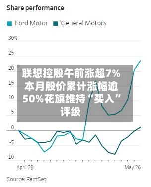 联想控股午前涨超7% 本月股价累计涨幅逾50%花旗维持“买入	”评级-第2张图片