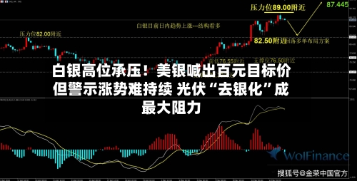 白银高位承压！美银喊出百元目标价但警示涨势难持续 光伏“去银化”成最大阻力-第3张图片