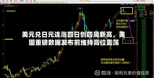 美元兑日元连涨四日创四周新高，美国重磅数据发布前维持高位震荡-第2张图片