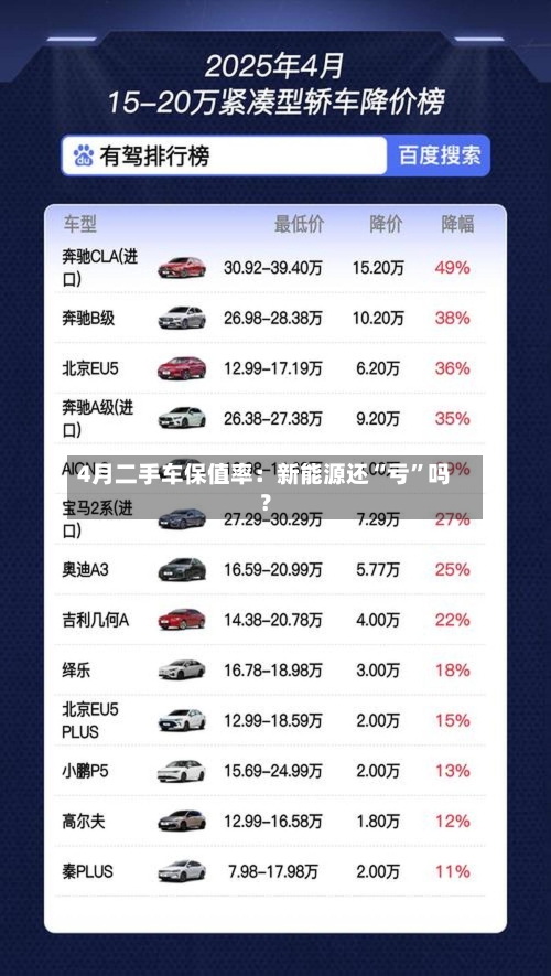 4月二手车保值率：新能源还“亏”吗？-第2张图片