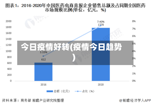 今日疫情好转(疫情今日趋势)-第2张图片