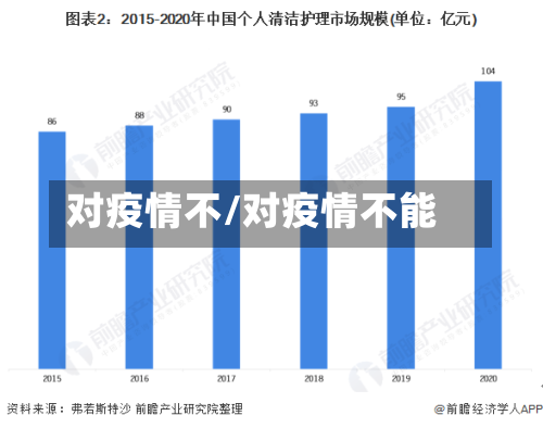 对疫情不/对疫情不能