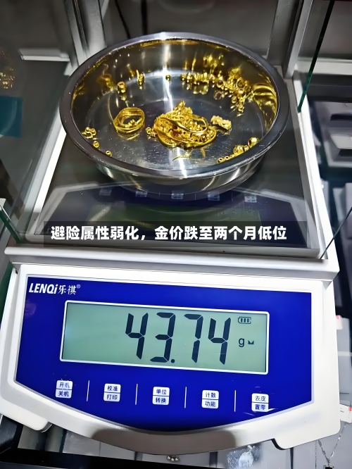 避险属性弱化，金价跌至两个月低位