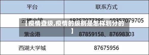 【疫情登级,疫情的级别是怎样划分的】
