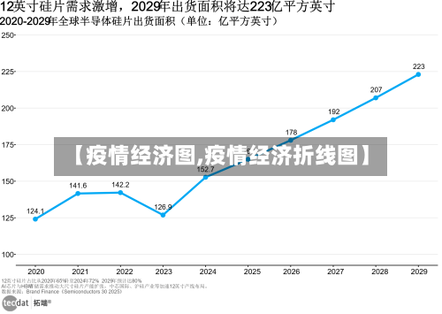 【疫情经济图,疫情经济折线图】