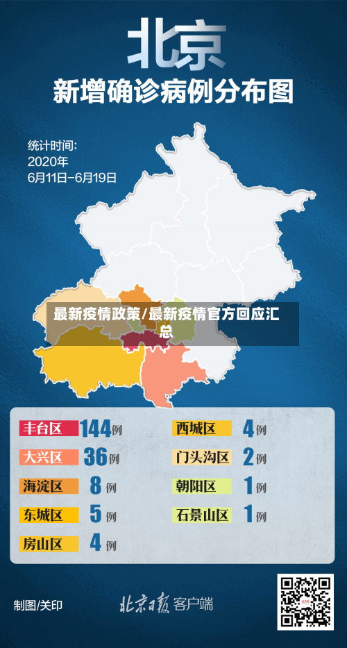 最新疫情政策/最新疫情官方回应汇总-第2张图片