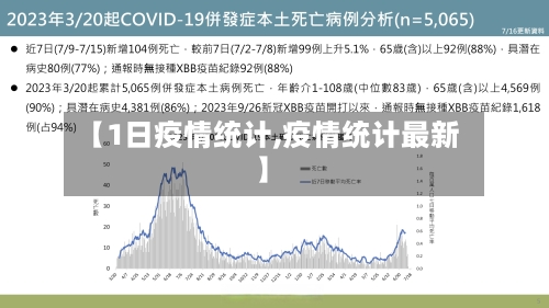 【1日疫情统计,疫情统计最新】