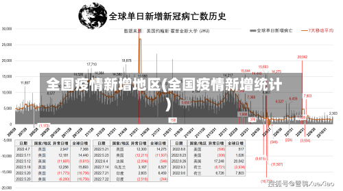 全国疫情新增地区(全国疫情新增统计)-第3张图片