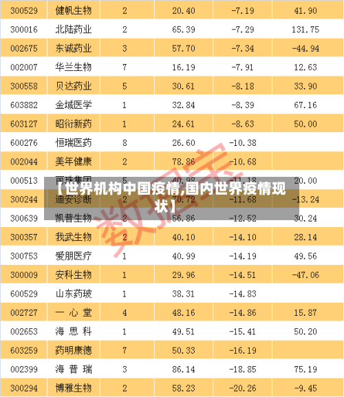 【世界机构中国疫情,国内世界疫情现状】-第2张图片