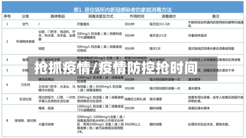 抢抓疫情/疫情防控抢时间