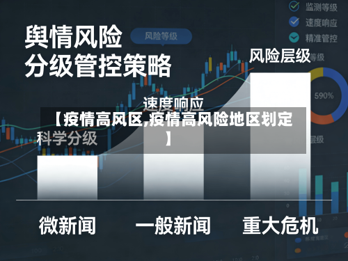 【疫情高风区,疫情高风险地区划定】-第2张图片
