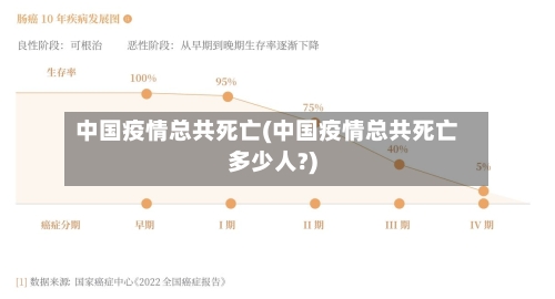 中国疫情总共死亡(中国疫情总共死亡多少人?)-第2张图片