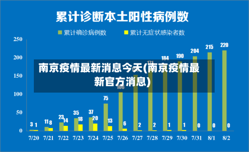 南京疫情最新消息今天(南京疫情最新官方消息)