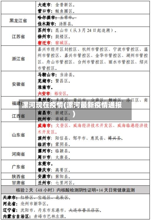 漯河现在疫情(漯河最新疫情通报)-第2张图片
