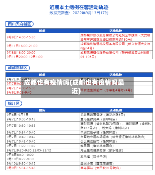 成都也有疫情吗(成都也有疫情吗最近)