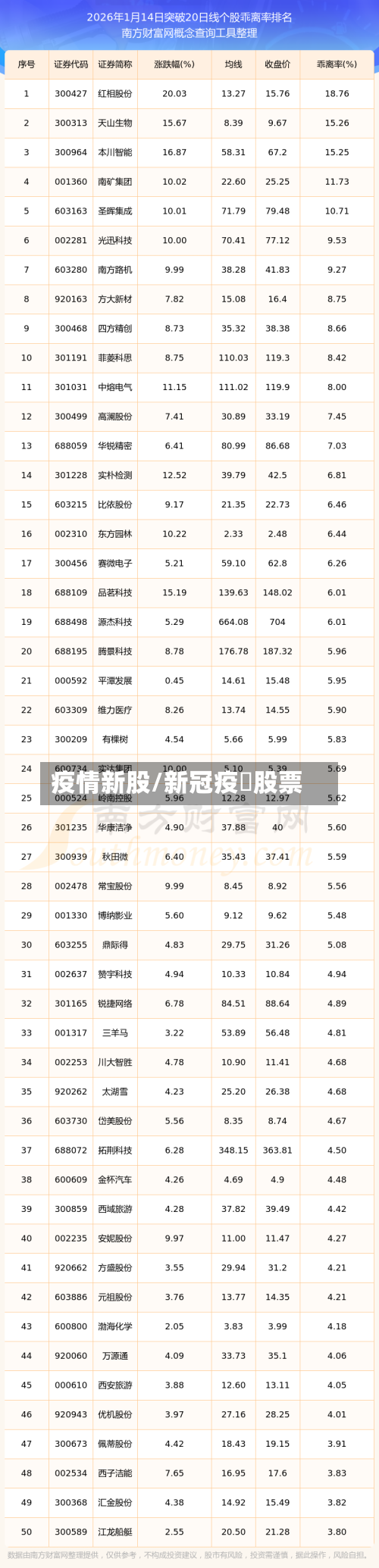 疫情新股/新冠疫苖股票-第3张图片