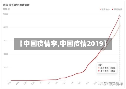 【中国疫情李,中国疫情2019】-第2张图片