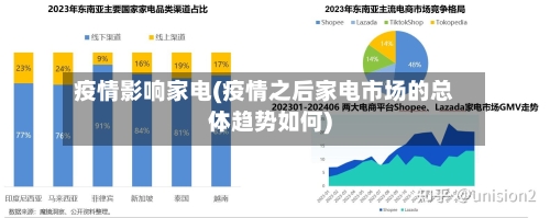 疫情影响家电(疫情之后家电市场的总体趋势如何)