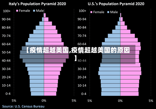 【疫情超越美国,疫情超越美国的原因】-第2张图片