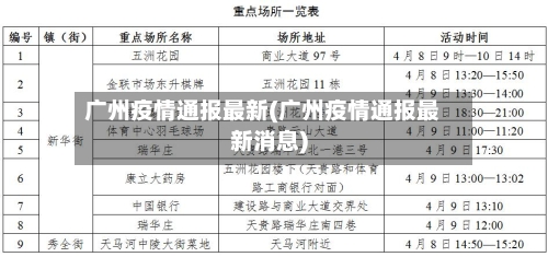 广州疫情通报最新(广州疫情通报最新消息)-第3张图片