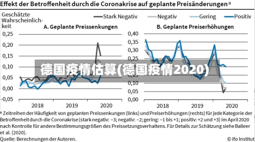 德国疫情估算(德国疫情2020)