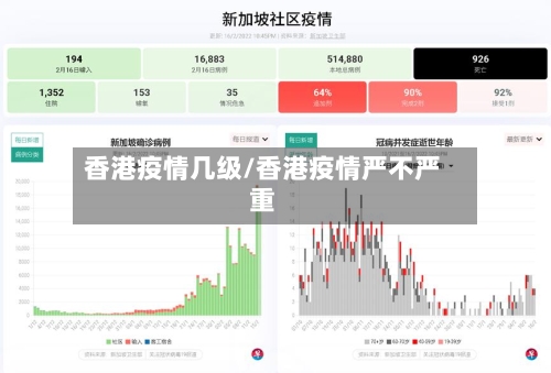 香港疫情几级/香港疫情严不严重